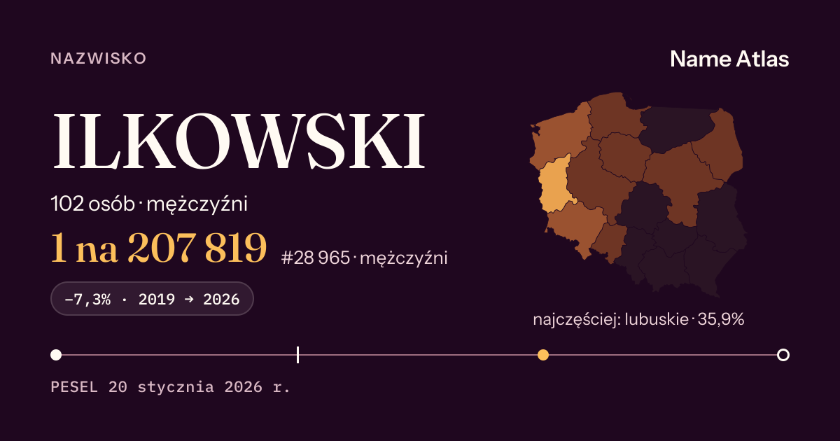 Karta nazwiska z liczbami z rejestru PESEL: ILKOWSKI
