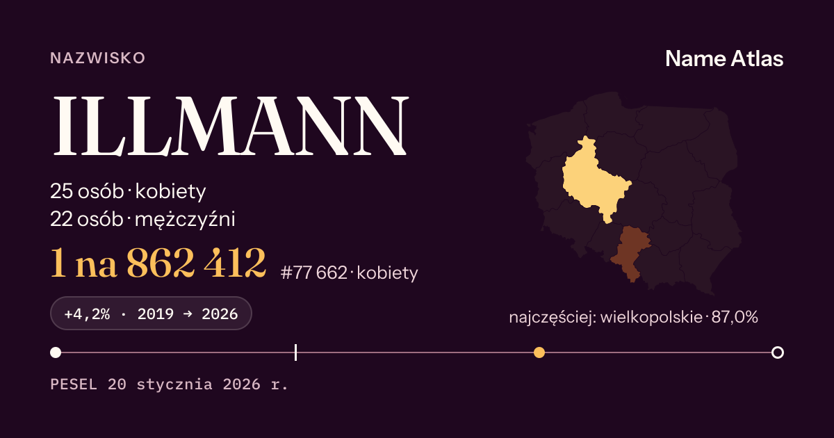 Karta nazwiska z liczbami z rejestru PESEL: ILLMANN