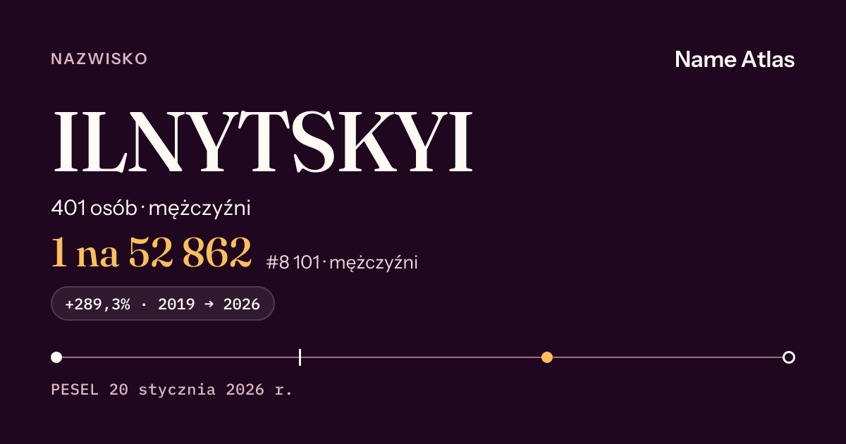Karta nazwiska z liczbami z rejestru PESEL: ILNYTSKYI