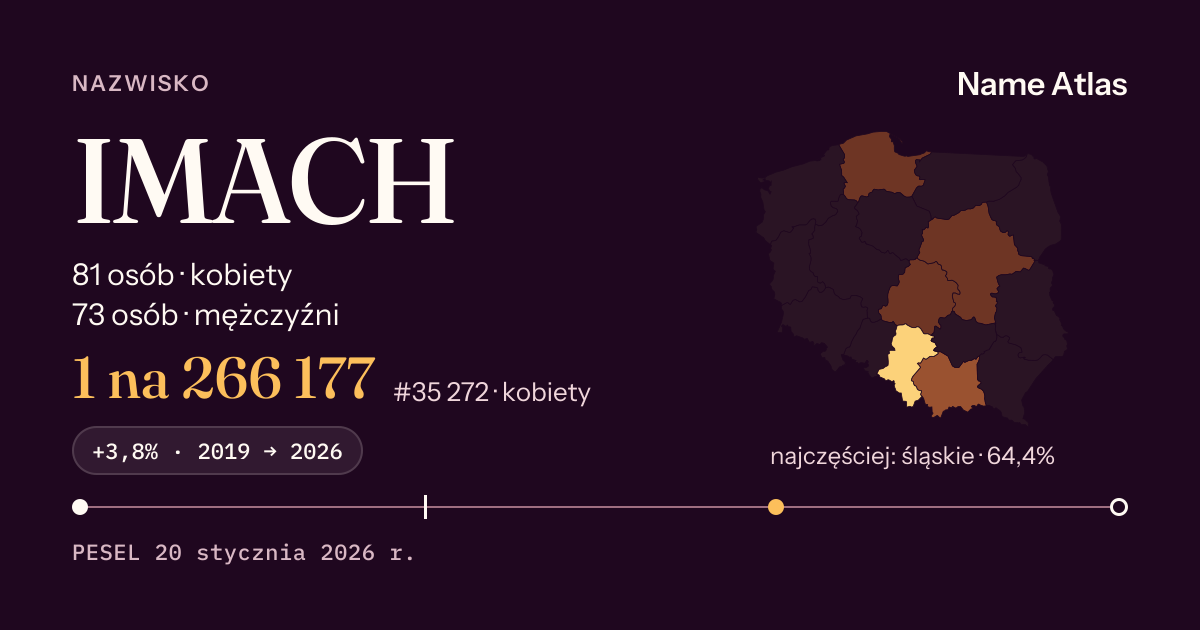 Karta nazwiska z liczbami z rejestru PESEL: IMACH