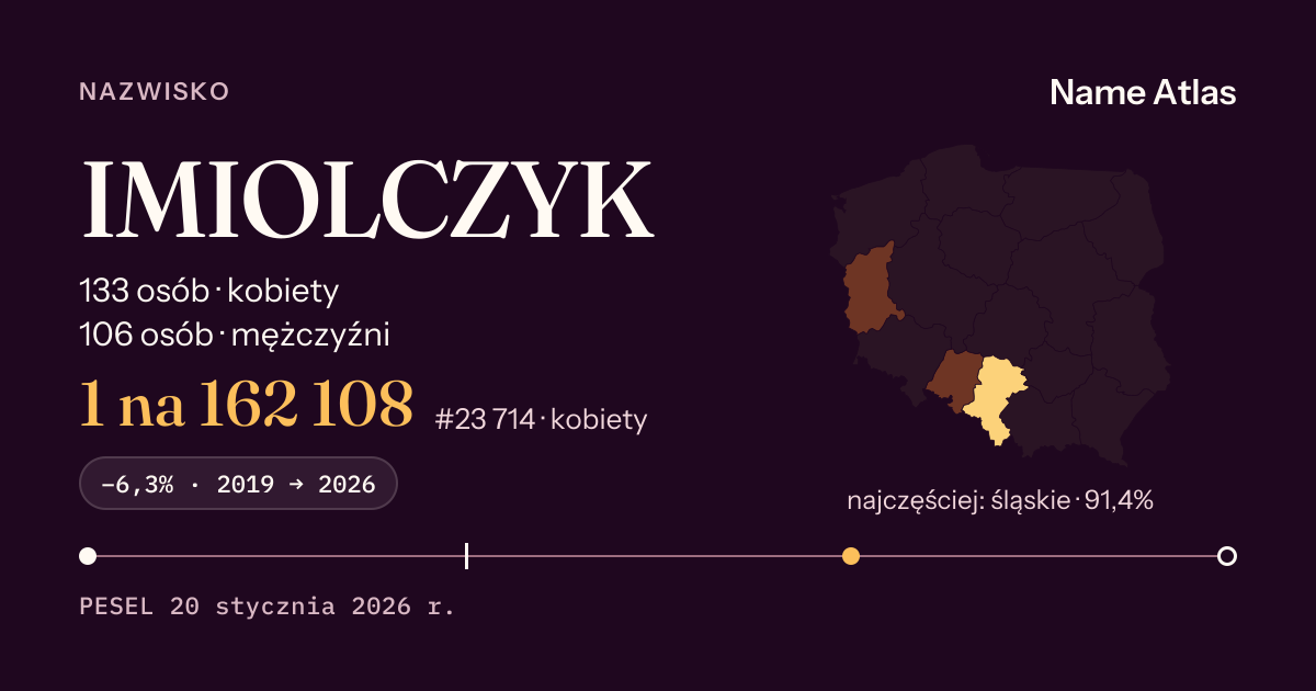 Karta nazwiska z liczbami z rejestru PESEL: IMIOLCZYK
