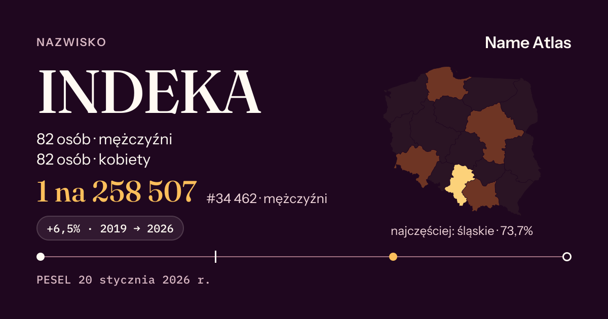 Karta nazwiska z liczbami z rejestru PESEL: INDEKA