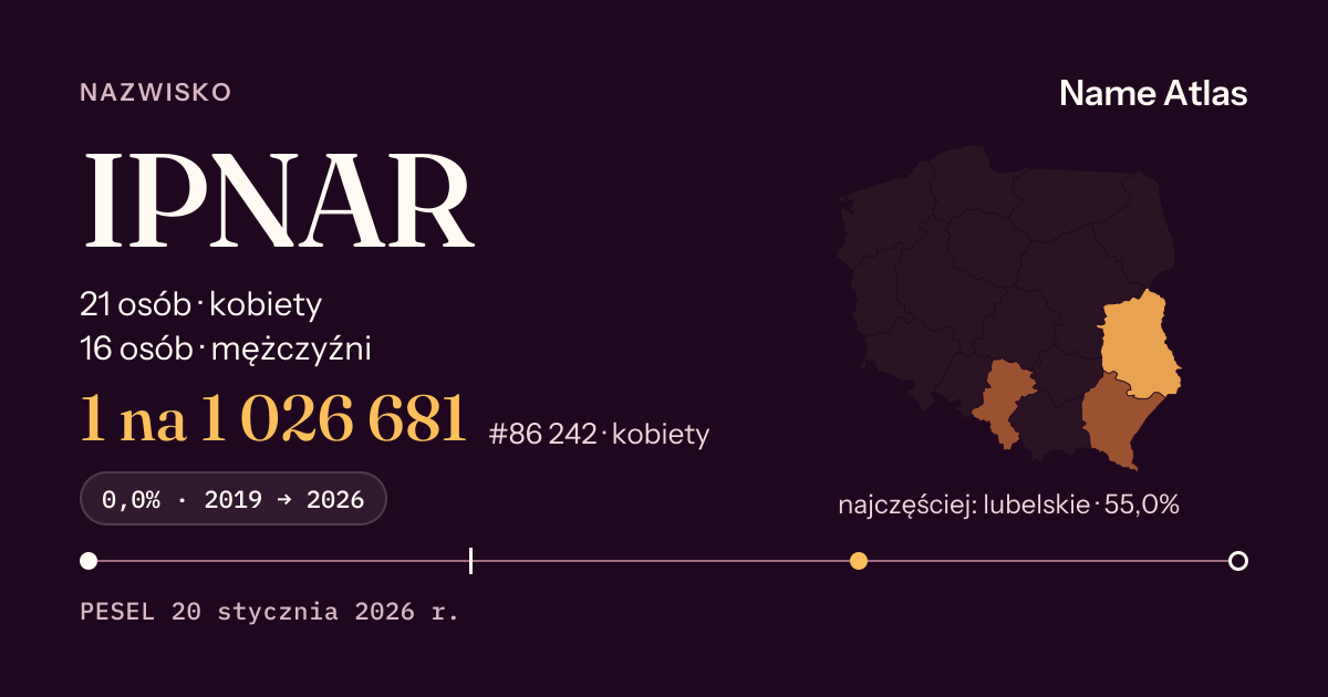 Karta nazwiska z liczbami z rejestru PESEL: IPNAR