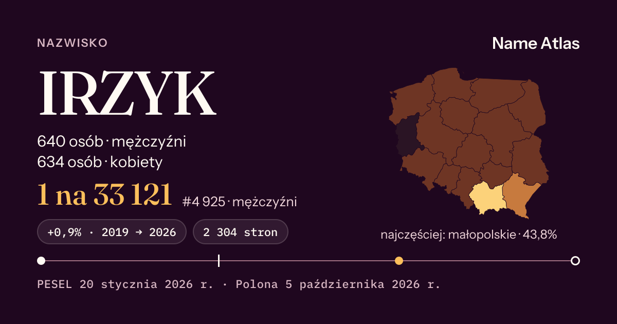Karta nazwiska z liczbami z rejestru PESEL: IRZYK