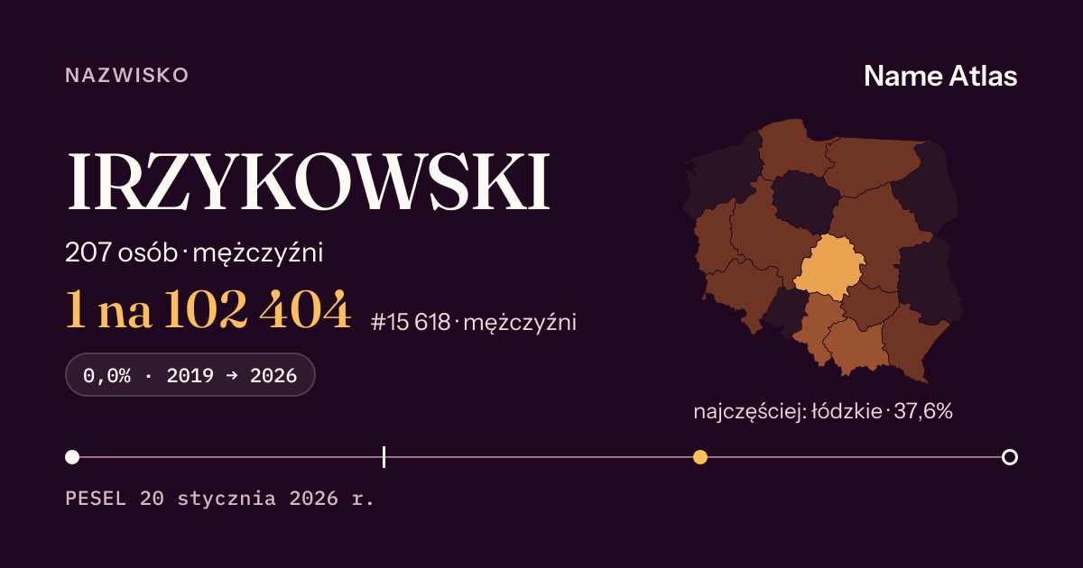 Karta nazwiska z liczbami z rejestru PESEL: IRZYKOWSKI