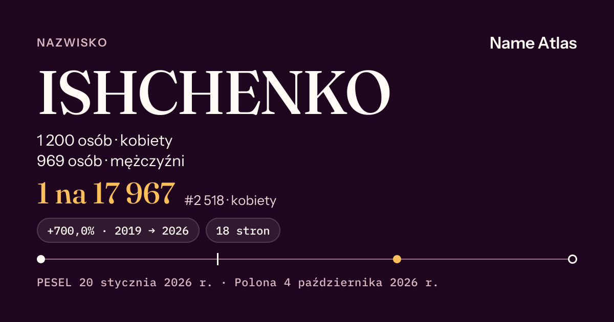 Karta nazwiska z liczbami z rejestru PESEL: ISHCHENKO