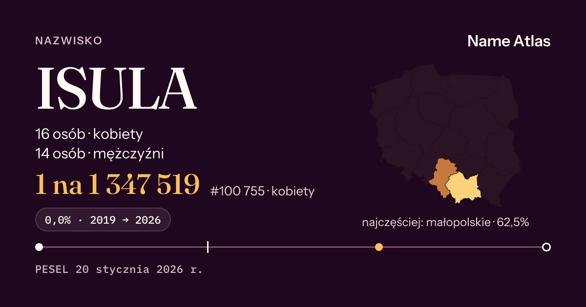 Karta nazwiska z liczbami z rejestru PESEL: ISULA