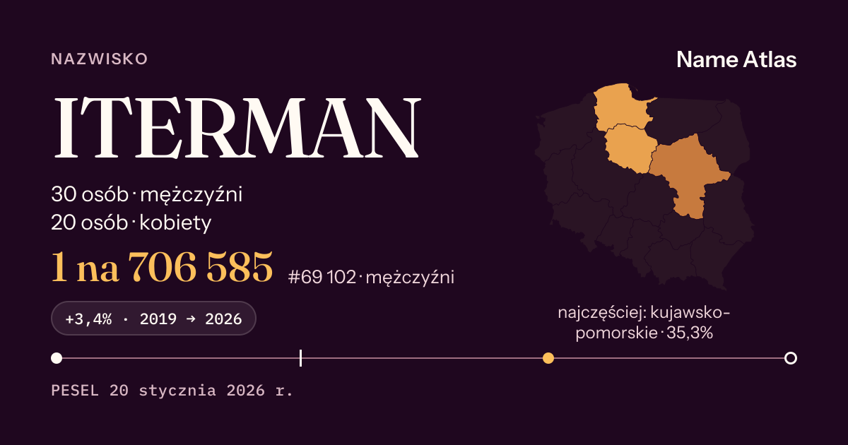 Karta nazwiska z liczbami z rejestru PESEL: ITERMAN