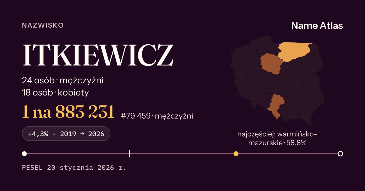 Karta nazwiska z liczbami z rejestru PESEL: ITKIEWICZ