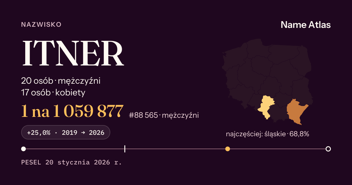 Karta nazwiska z liczbami z rejestru PESEL: ITNER