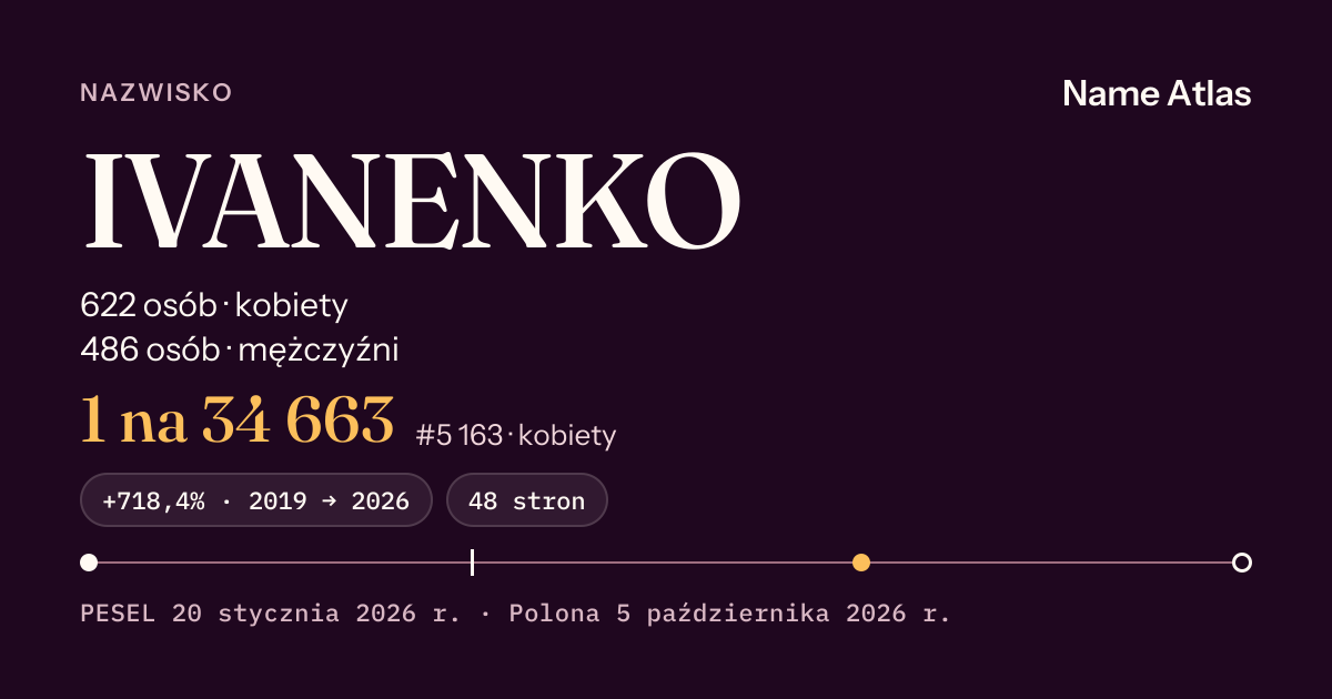 Karta nazwiska z liczbami z rejestru PESEL: IVANENKO