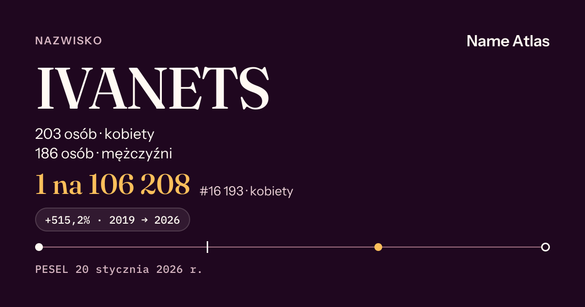 Karta nazwiska z liczbami z rejestru PESEL: IVANETS
