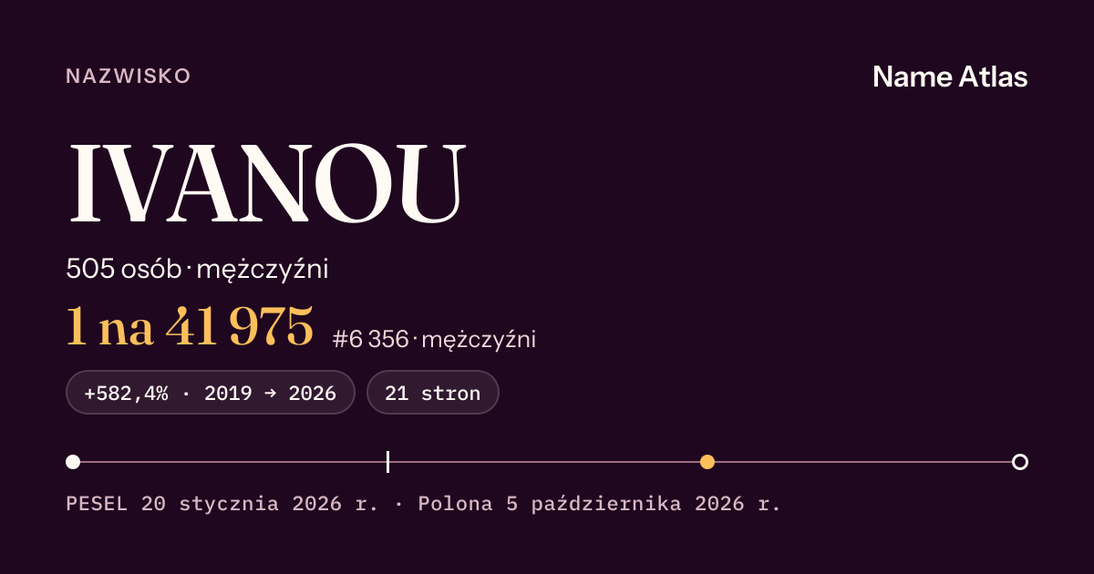 Karta nazwiska z liczbami z rejestru PESEL: IVANOU