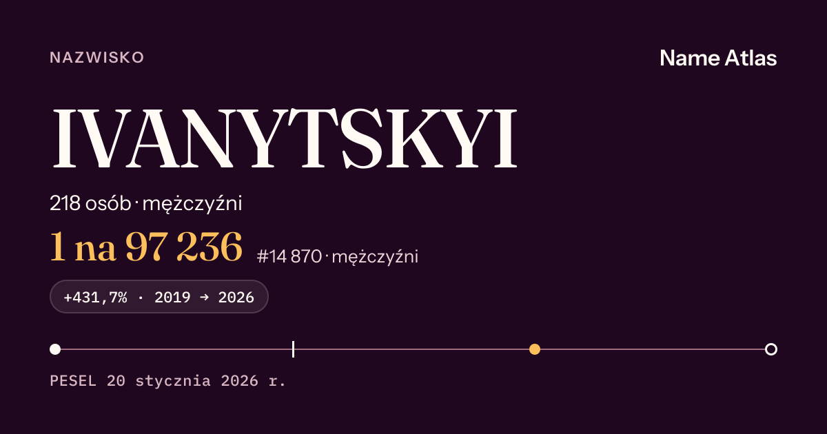 Karta nazwiska z liczbami z rejestru PESEL: IVANYTSKYI