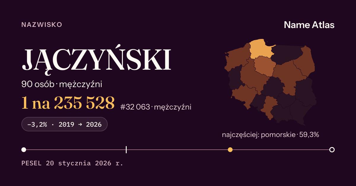 Karta nazwiska z liczbami z rejestru PESEL: JĄCZYŃSKI