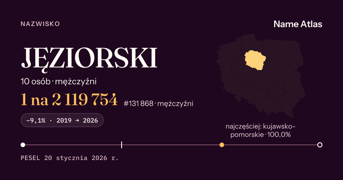 Karta nazwiska z liczbami z rejestru PESEL: JĘZIORSKI