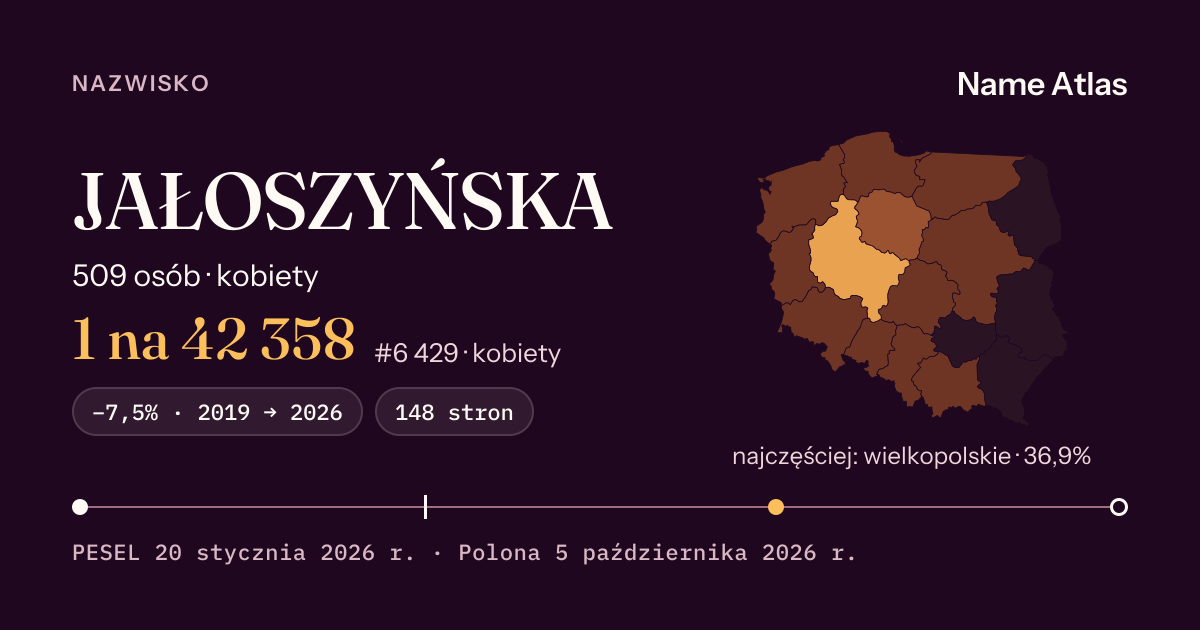 Karta nazwiska z liczbami z rejestru PESEL: JAŁOSZYŃSKA