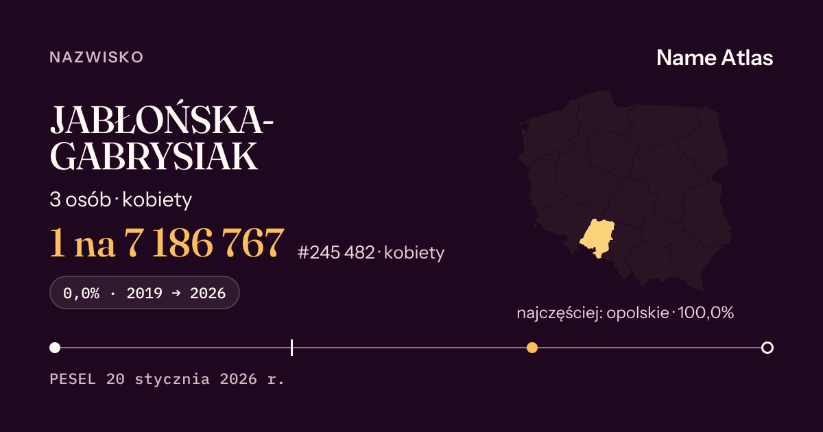 Karta nazwiska z liczbami z rejestru PESEL: JABŁOŃSKA-GABRYSIAK