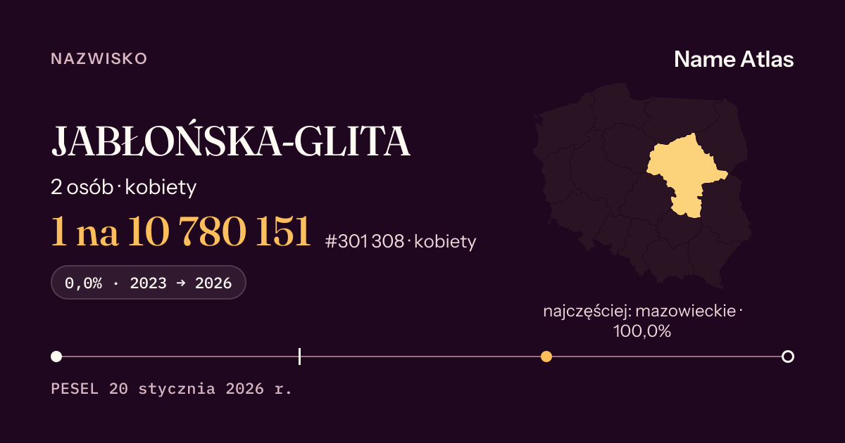 Karta nazwiska z liczbami z rejestru PESEL: JABŁOŃSKA-GLITA