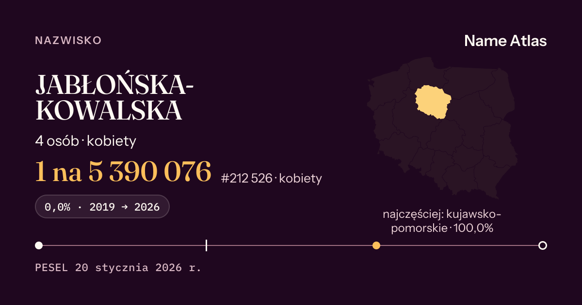 Karta nazwiska z liczbami z rejestru PESEL: JABŁOŃSKA-KOWALSKA
