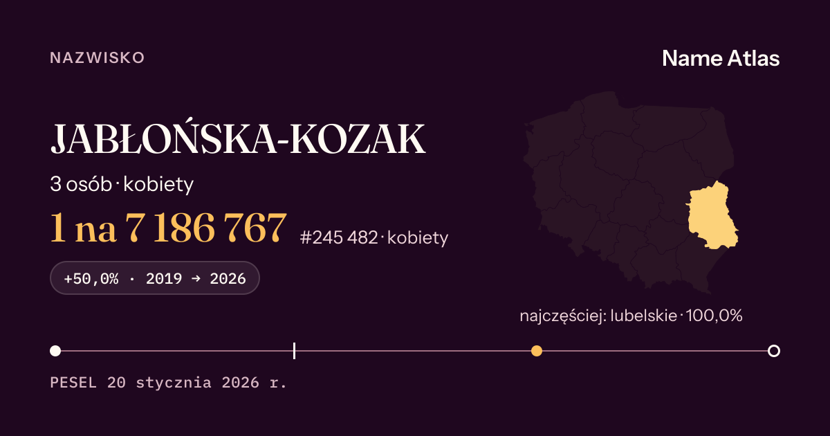 Karta nazwiska z liczbami z rejestru PESEL: JABŁOŃSKA-KOZAK
