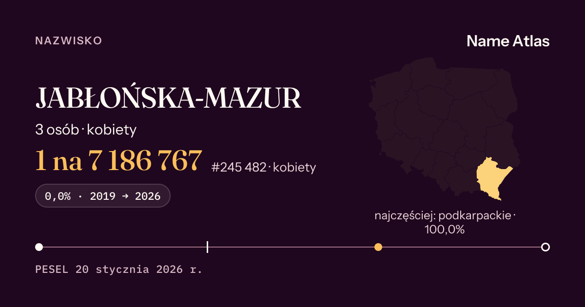 Karta nazwiska z liczbami z rejestru PESEL: JABŁOŃSKA-MAZUR