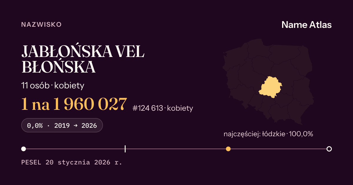 Karta nazwiska z liczbami z rejestru PESEL: JABŁOŃSKA VEL BŁOŃSKA