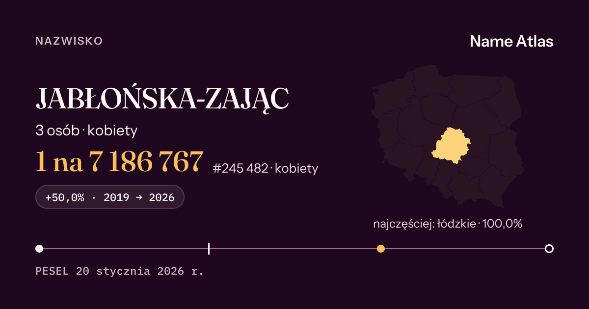 Karta nazwiska z liczbami z rejestru PESEL: JABŁOŃSKA-ZAJĄC