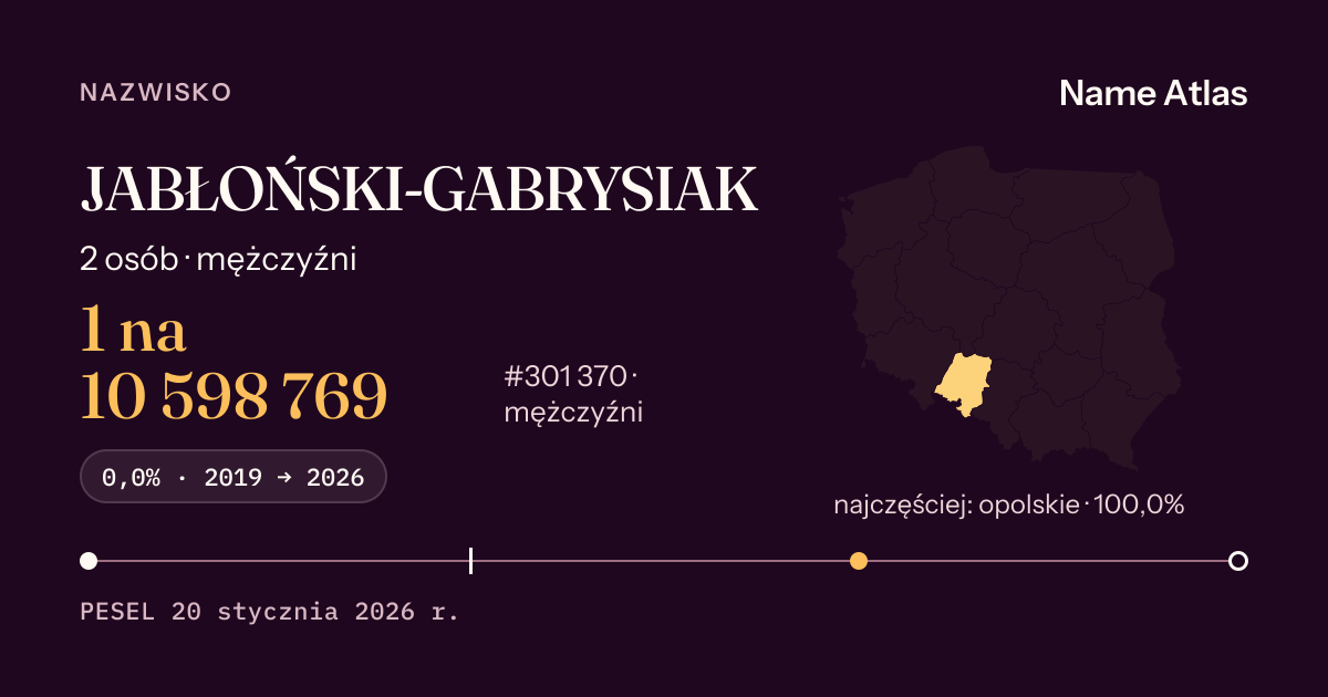 Karta nazwiska z liczbami z rejestru PESEL: JABŁOŃSKI-GABRYSIAK