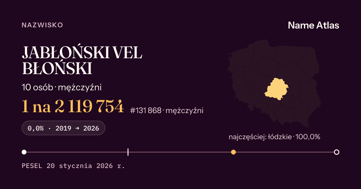 Karta nazwiska z liczbami z rejestru PESEL: JABŁOŃSKI VEL BŁOŃSKI