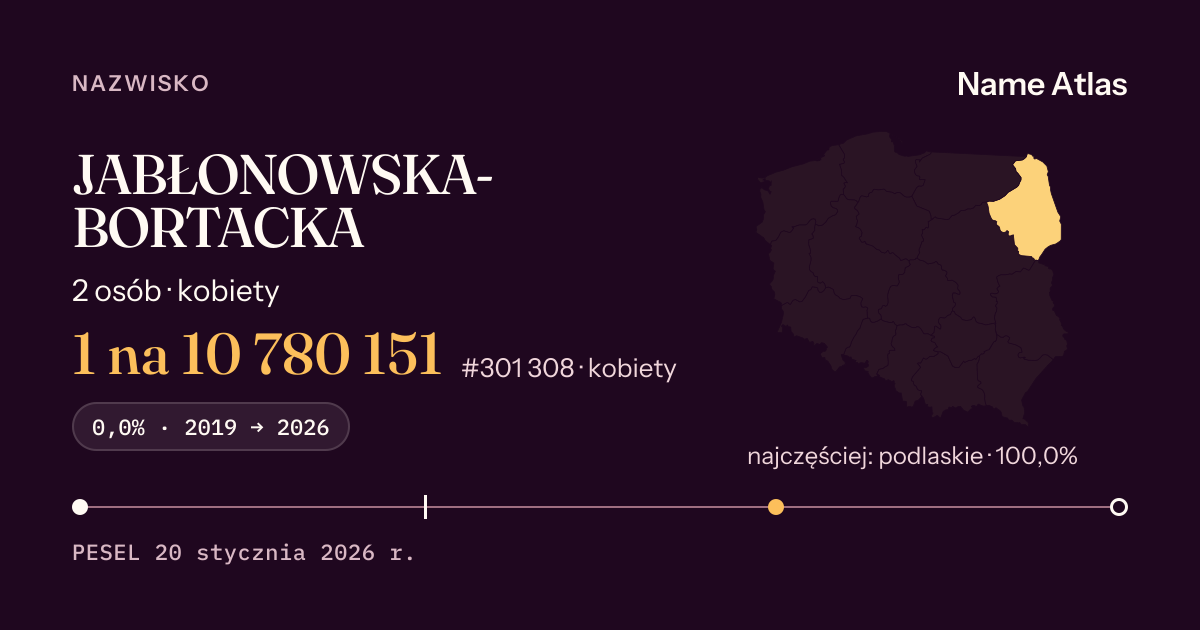 Karta nazwiska z liczbami z rejestru PESEL: JABŁONOWSKA-BORTACKA