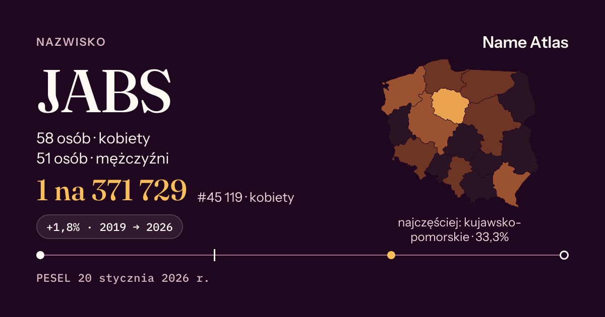 Karta nazwiska z liczbami z rejestru PESEL: JABS