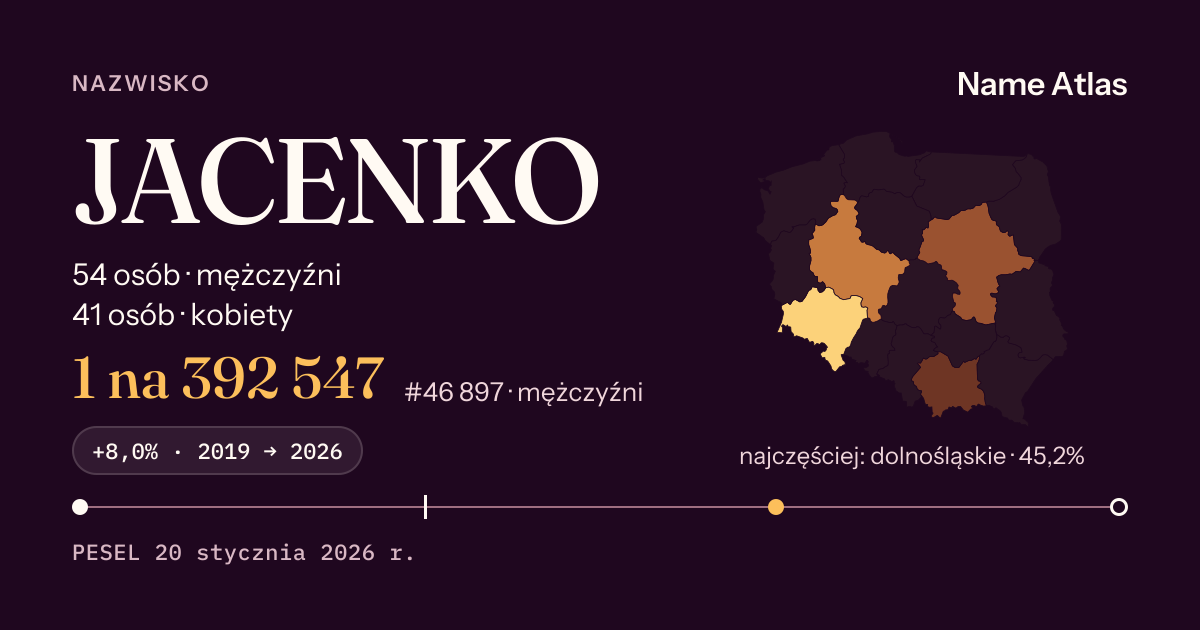 Karta nazwiska z liczbami z rejestru PESEL: JACENKO