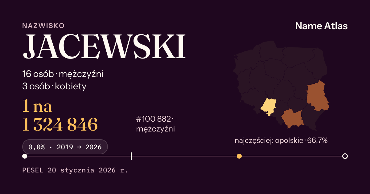 Karta nazwiska z liczbami z rejestru PESEL: JACEWSKI