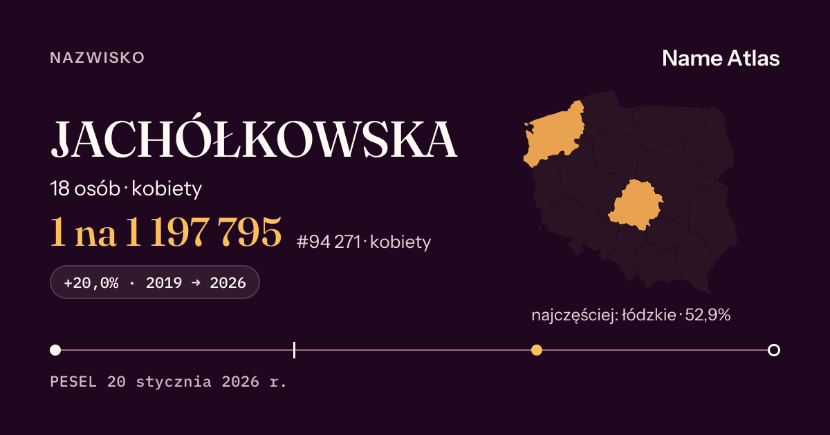 Karta nazwiska z liczbami z rejestru PESEL: JACHÓŁKOWSKA