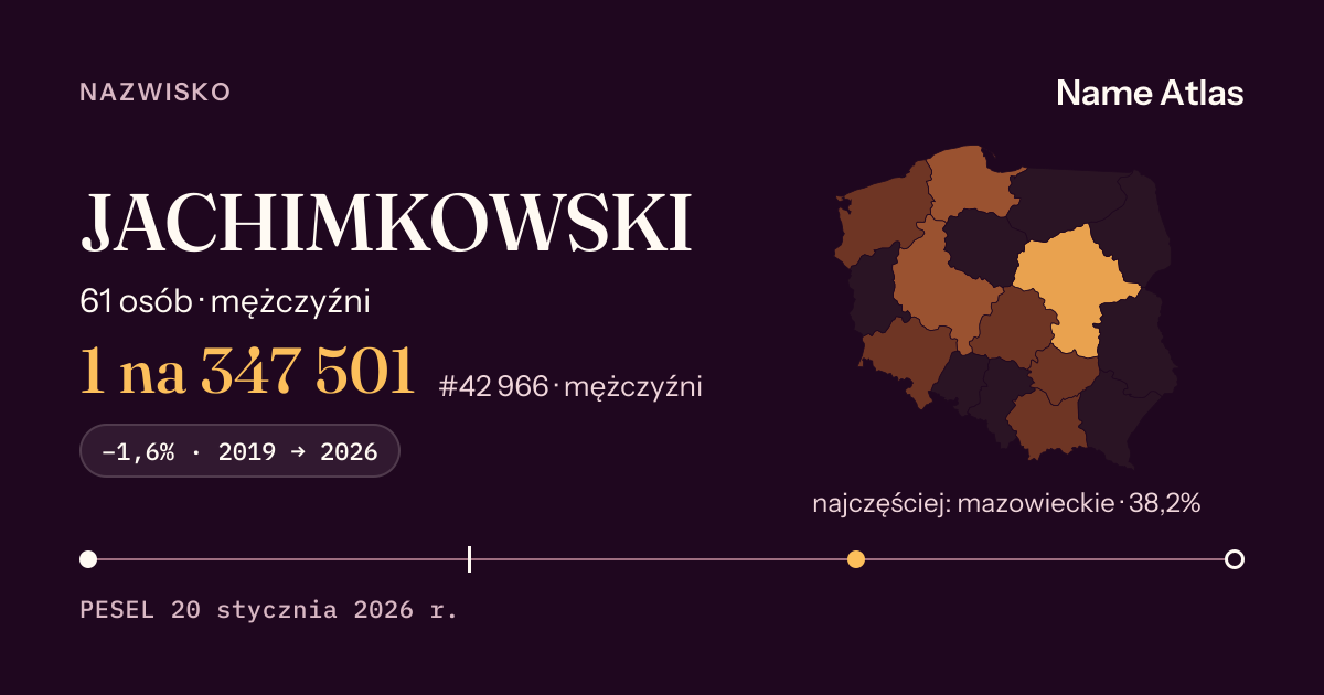 Karta nazwiska z liczbami z rejestru PESEL: JACHIMKOWSKI