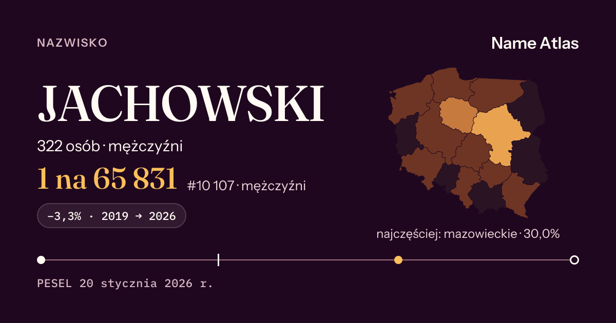 Karta nazwiska z liczbami z rejestru PESEL: JACHOWSKI