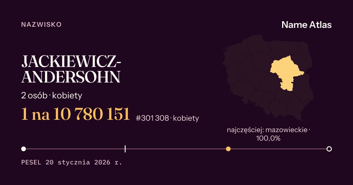 Karta nazwiska z liczbami z rejestru PESEL: JACKIEWICZ-ANDERSOHN