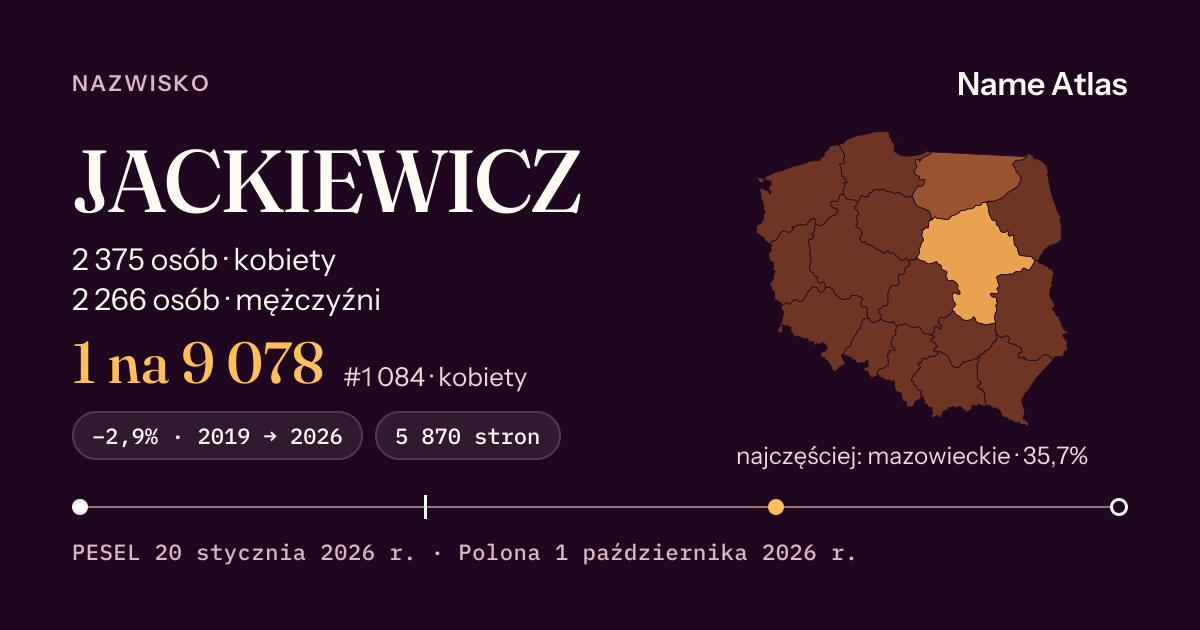 Karta nazwiska z liczbami z rejestru PESEL: JACKIEWICZ