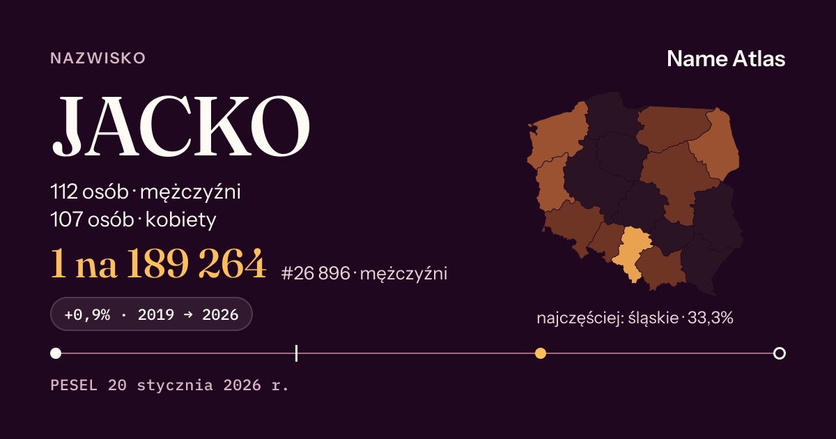 Karta nazwiska z liczbami z rejestru PESEL: JACKO