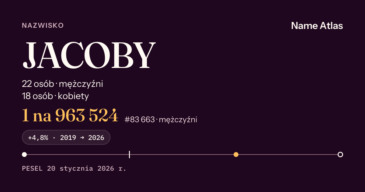 Karta nazwiska z liczbami z rejestru PESEL: JACOBY