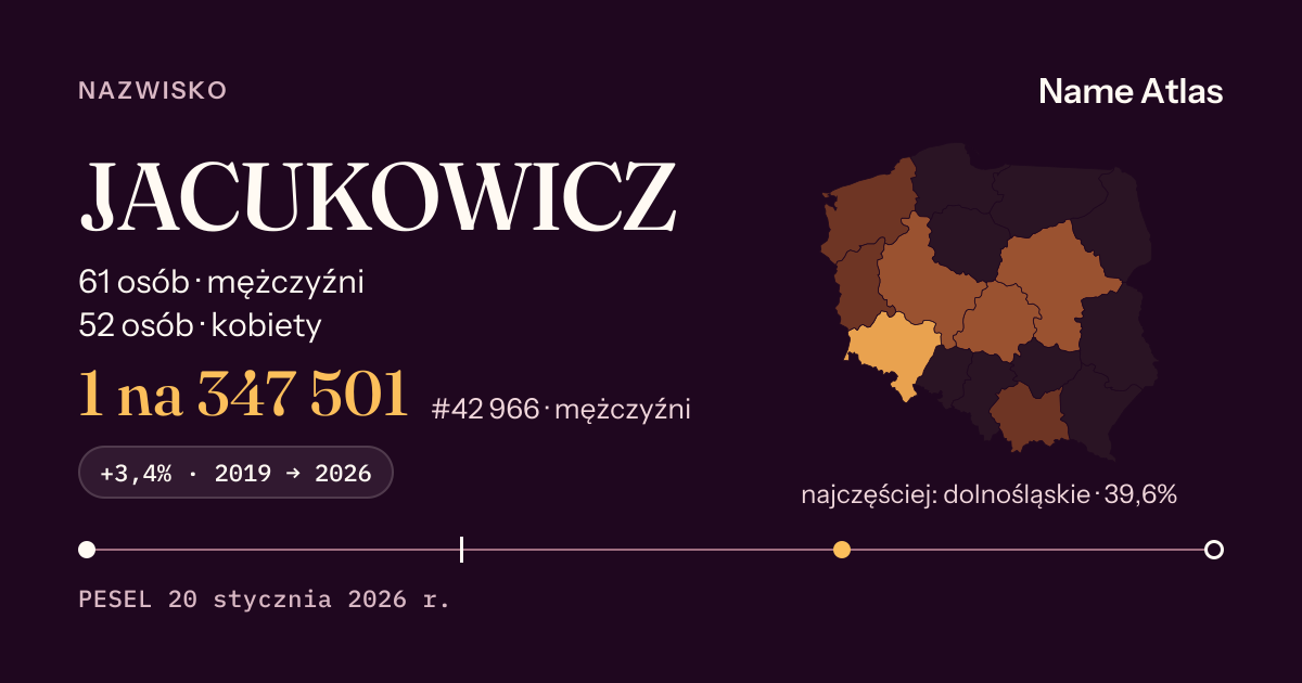 Karta nazwiska z liczbami z rejestru PESEL: JACUKOWICZ