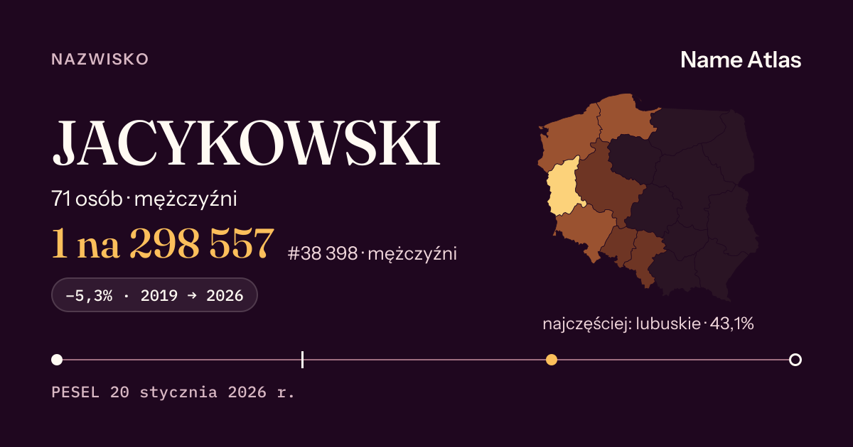 Karta nazwiska z liczbami z rejestru PESEL: JACYKOWSKI