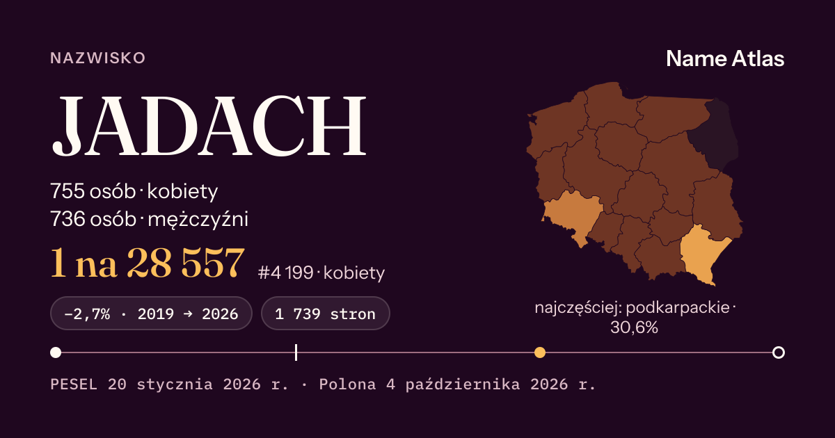 Karta nazwiska z liczbami z rejestru PESEL: JADACH