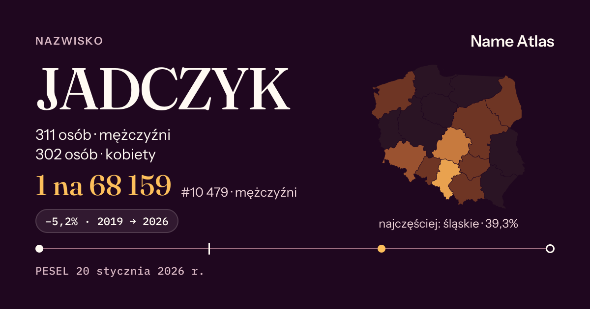 Karta nazwiska z liczbami z rejestru PESEL: JADCZYK