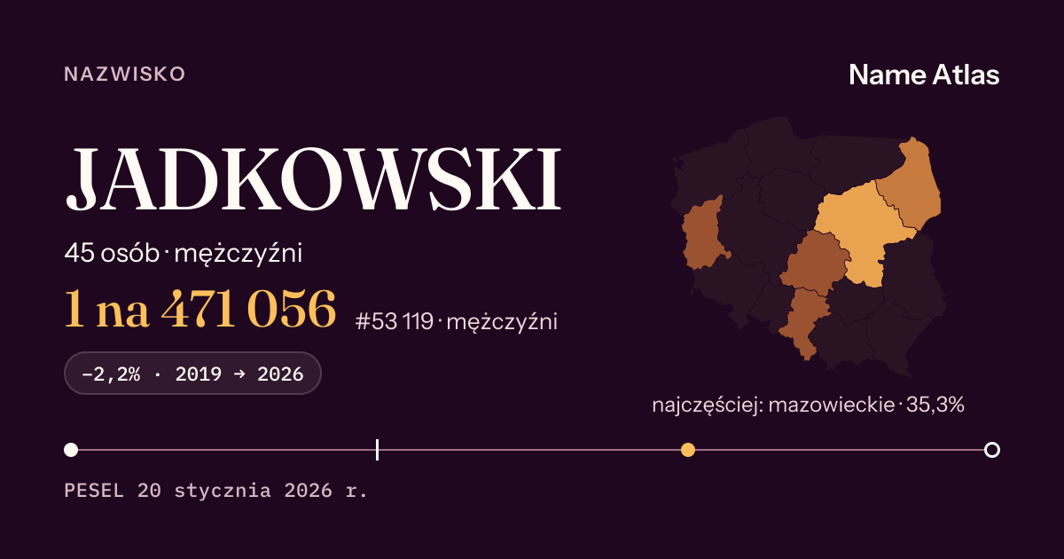 Karta nazwiska z liczbami z rejestru PESEL: JADKOWSKI