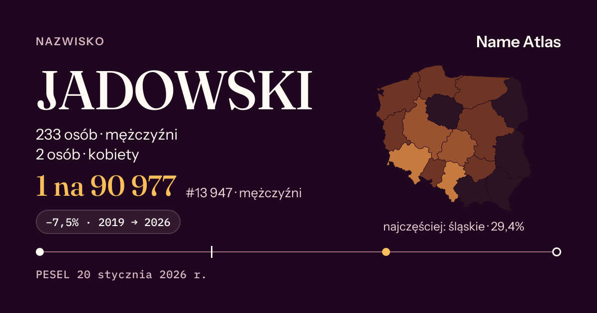Karta nazwiska z liczbami z rejestru PESEL: JADOWSKI