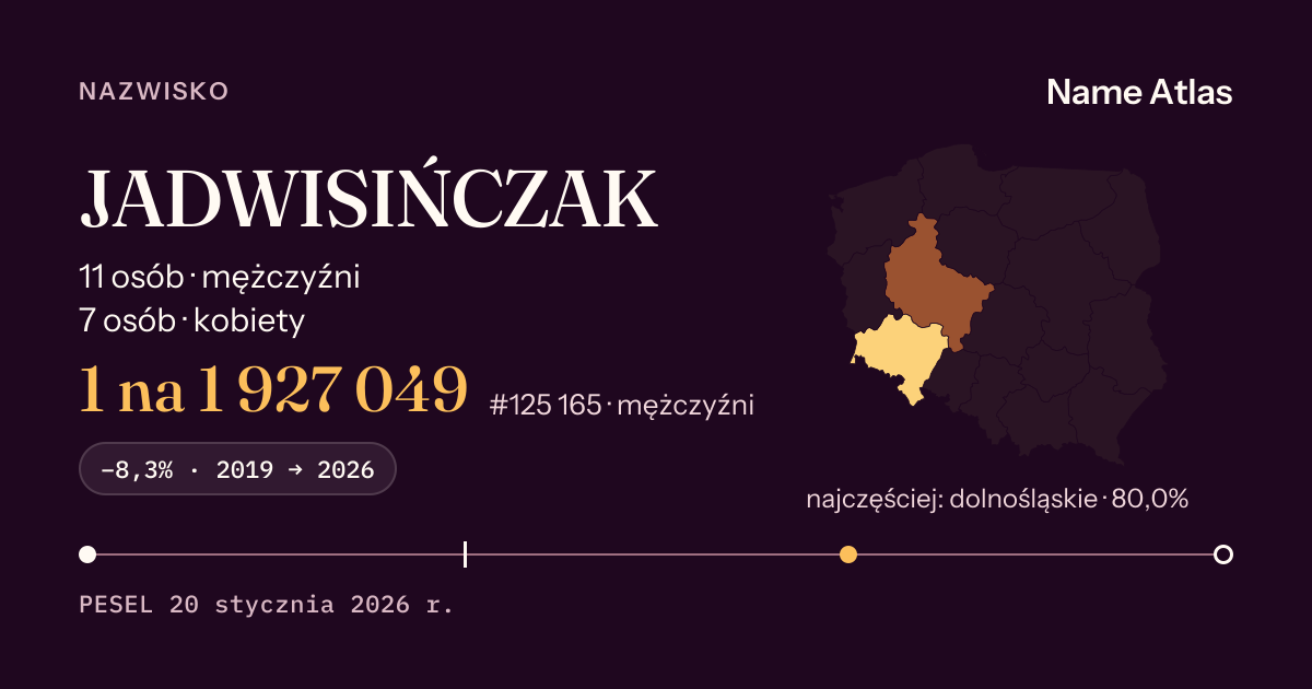 Karta nazwiska z liczbami z rejestru PESEL: JADWISIŃCZAK