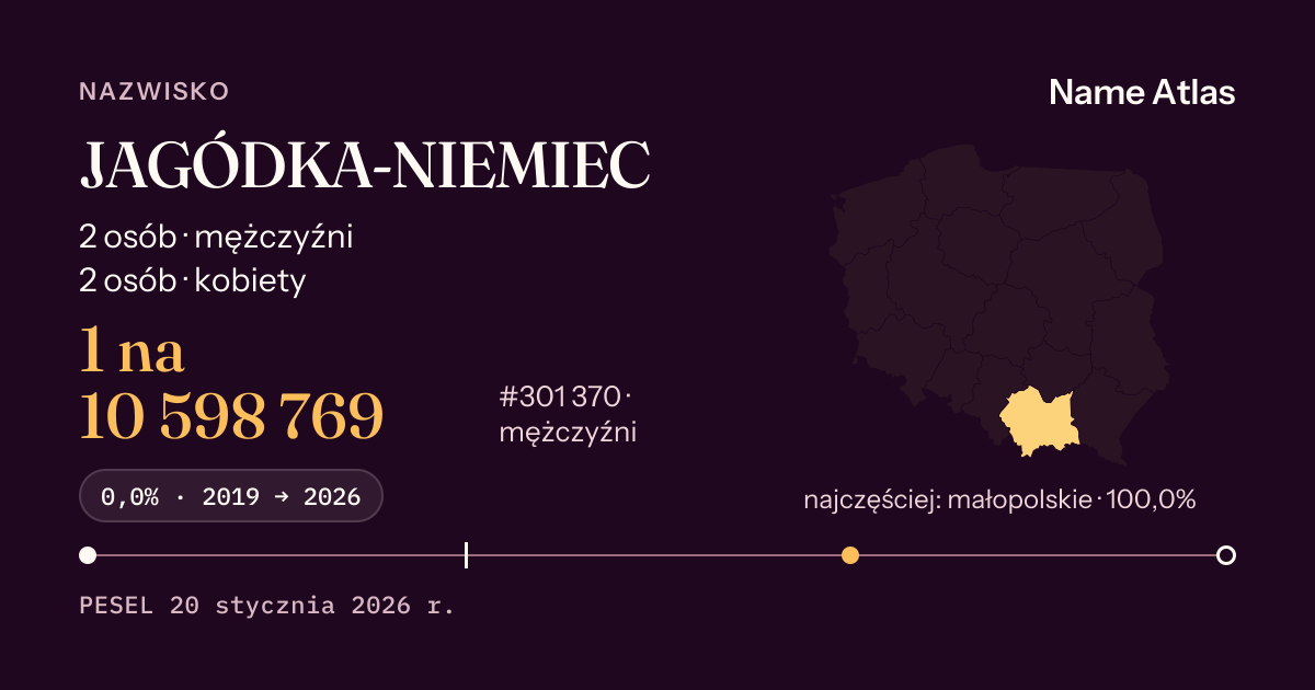 Karta nazwiska z liczbami z rejestru PESEL: JAGÓDKA-NIEMIEC