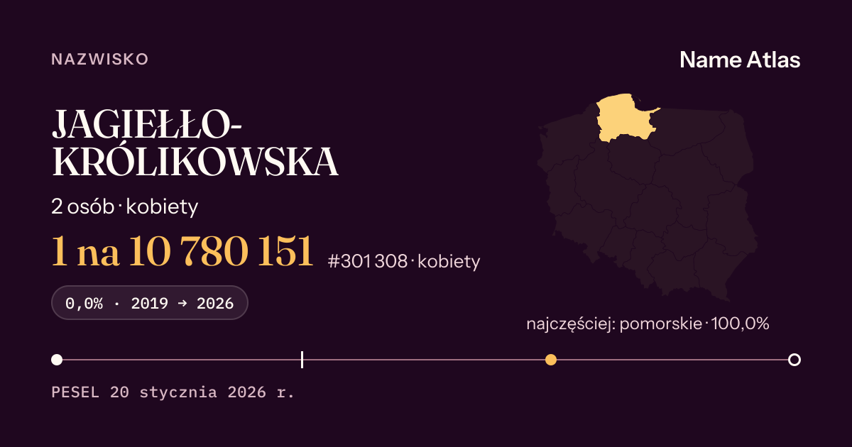 Karta nazwiska z liczbami z rejestru PESEL: JAGIEŁŁO-KRÓLIKOWSKA